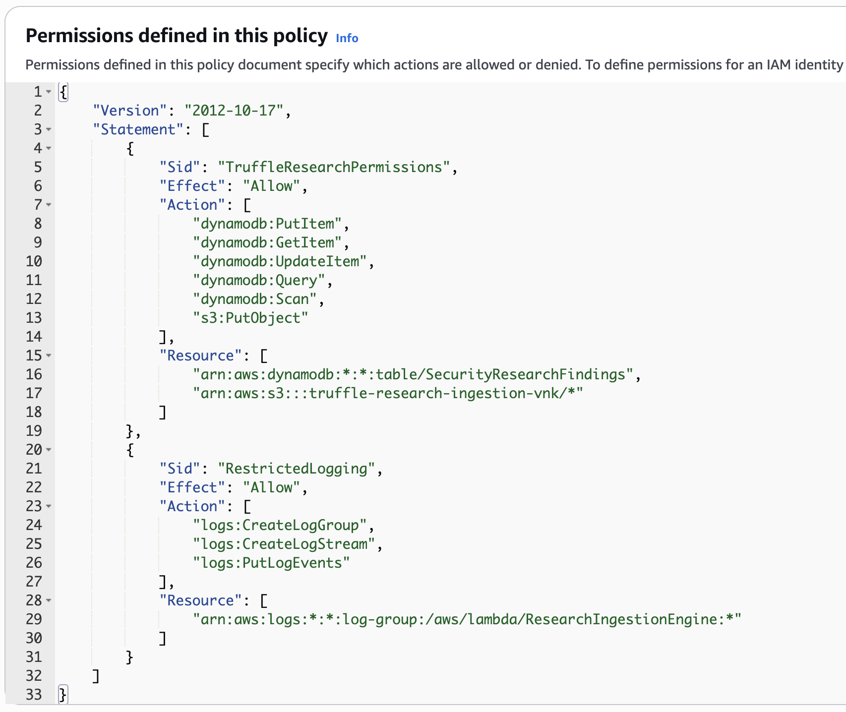 IAM Console showing the truffle-research-agent user with scoped DynamoDB, CloudWatch, and S3 permissions following the Principle of Least Privilege
